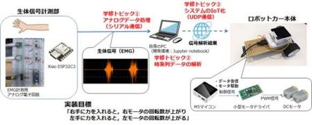 成蹊大学理工学部の「機械×生体×情報」を学ぶ特utf-8