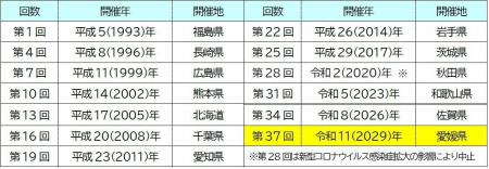 トップレベルのジュニアアスリートが集う「日・韓・中