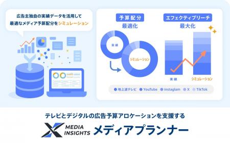 スイッチメディア、実績データに基づきテレビとデジタ