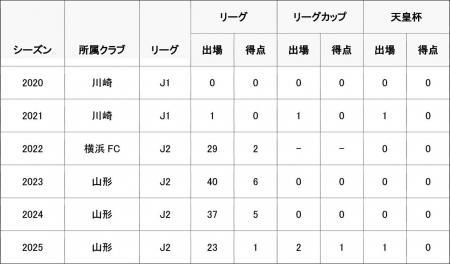イサカ ゼイン選手　ジェフユナイテッド千葉へ完全移