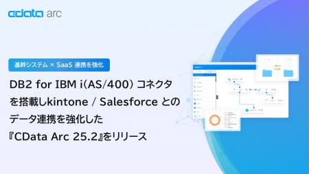 DB2 for IBM i（AS/400）コネクタの搭載やkintone/Sal
