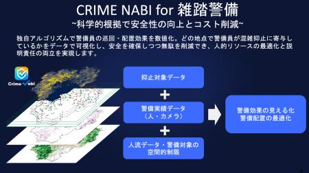 Singular Perturbations、株式会社AIKと連携し、AIイ