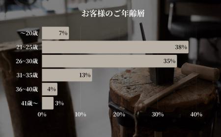 【東京|代官山】Debut icci 代官山『手作りペアリング