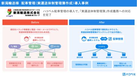 新潟輸送、「ハコベル配車管理」の導入で「実運送体制