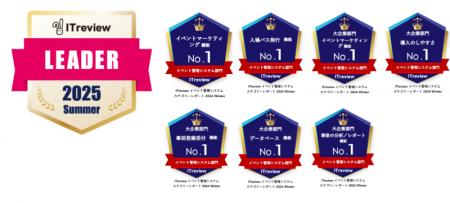 「SHANON MARKETING PLATFORM」が「ITreview Grid Awa