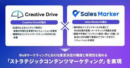 「ストラテジックコンテンツマーケティング」の実現に
