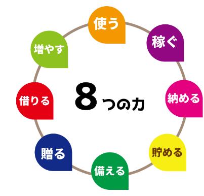 日本金融教育支援機構、お金の学びをショート動画で表