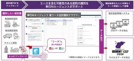 OBC、リースの識別をAIでサポートする『奉行AIエージ