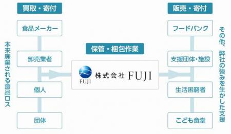 【産学連携/北海道武蔵女子大学×地元企業】学生が企業