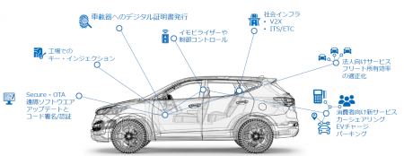 【7/24(木)開催】Utimaco Webinar 自動車の未来　モビ