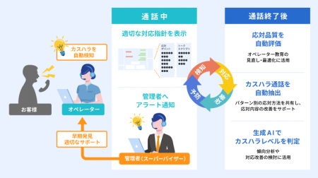 コンタクトセンタ―向けAI音声認識ソリューション「Ami