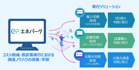 「エネパーク」登録自治体が100を突破！