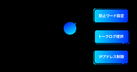1to1 ビジネスチャットBizCloがセキュリティ対策新機