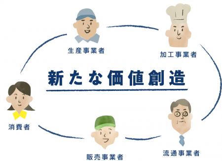 群馬の「食」を未来へつなぐぐんま地域コンソーutf-8