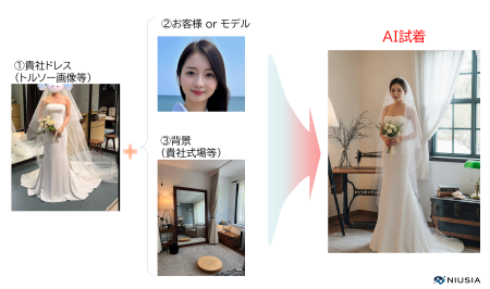 【AIによるイノベーション】