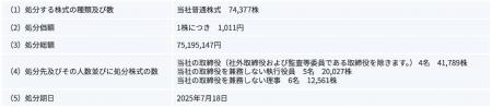 譲渡制限付株式報酬としての自己株式の処分の払込完了