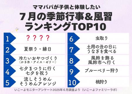 発表！7月の人気の季節行事＆風習1位は？　“暑さを楽