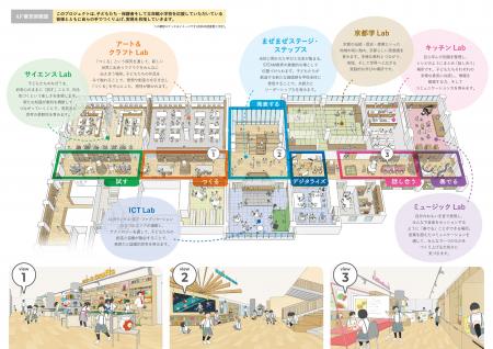 「なぜ？」から始まる学びと交流- STEAM教育の空間構