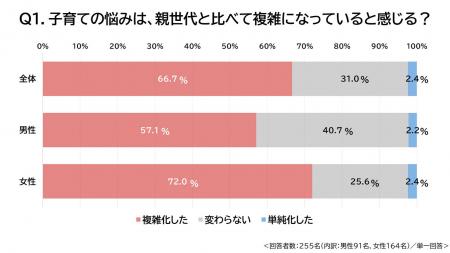50周年の育児に関する電話相談窓口「エンゼル110番」