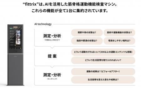 One to One AIウェルネスマシン“fittrix”取扱開始！ 7
