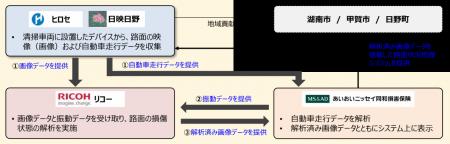 リコー、ドライブレコーダー映像等を活用した路utf-8