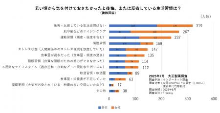 厚生労働省が2025年も日本人の平均寿命発表！
utf-8