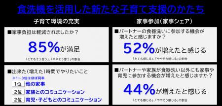 人口2.9万人の平川市とパナソニックによる食洗機utf-8