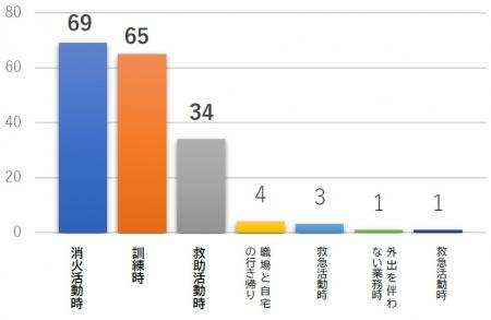 消防局の業務におけるリポビタンアイススラリーutf-8