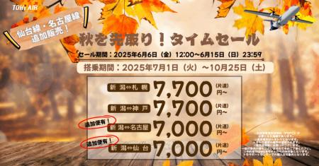 トキエアがタイムセールを実施中！全路線片道7,000円
