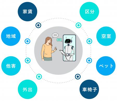 業界初となるAI搭載の障がい者グループホームマッチン
