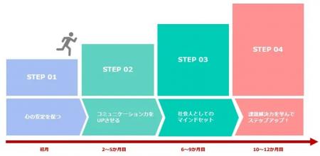 東京都ビジネスサービス、「障がい者雇用に特化した動