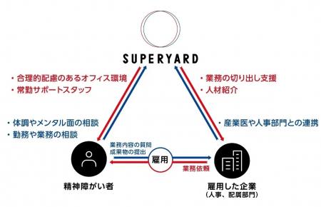 三井不動産と博報堂、精神障がい者の雇用拡大とキャリ