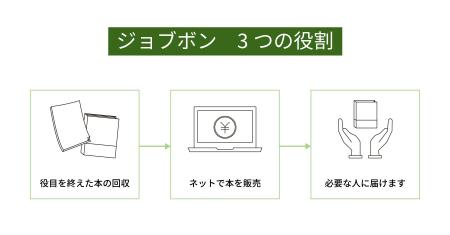 オフィスで資源循環を実践する「MaaR for business」