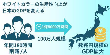 AI搭載スライド生成ツール『イルシル』がホワイトカラ