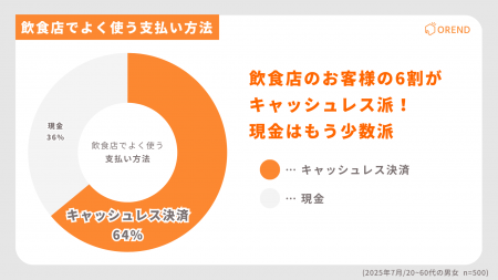 飲食店では64%がキャッシュレス派|調査で判明した決 飲食店では64%がキャッシュレス派|調査で判明した決