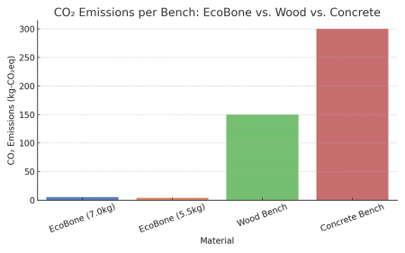 「燃やさず、埋めず」──廃石膏ボードと塗料カスが“建
