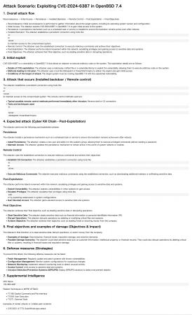 AIが“CVEを読む”時代へ──「senda-brain」開発発表