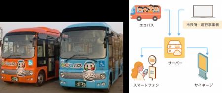 北海道恵庭市、ユニ・トランドのサービスを活用したコ