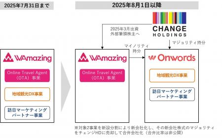 インバウンドのWAmazingと地方創生のチェンジホutf-8