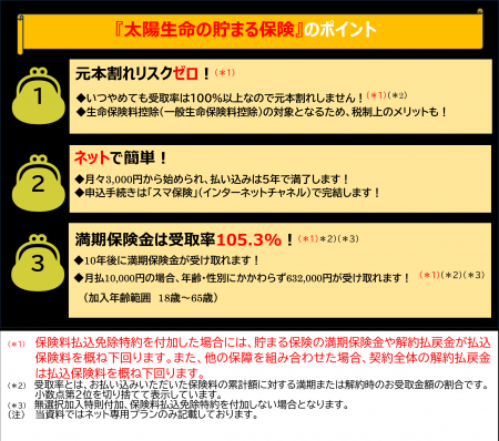 『太陽生命の貯まる保険』を新発売！