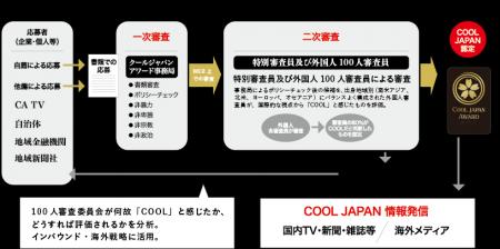 「COOL JAPAN AWARD 2025」受賞対象46件が決定！