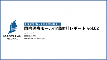 医療モール市場の変化を明らかにする統計レポートを発