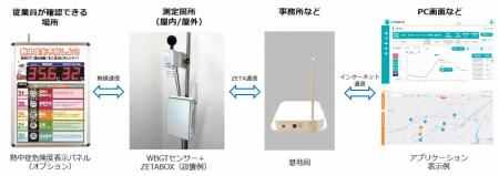 TOPPANとTOPPANデジタル、スマート点検支援サービス「
