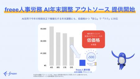「freee人事労務 AI年末調整アウトソース」本日utf-8