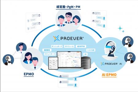 AI活用マネジメントプラットフォーム「PROEVER(R)」大