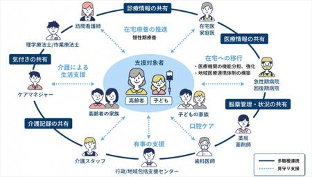 北海道恵庭市が「IIJ電子＠連絡帳サービス」を導入