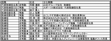 役員人事について