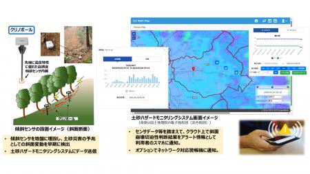 応用地質、福岡県篠栗町で土砂崩れ対策の実証実験を開