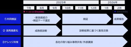 NEC、金融機関向け「Agentic AI共同研究会」を開始