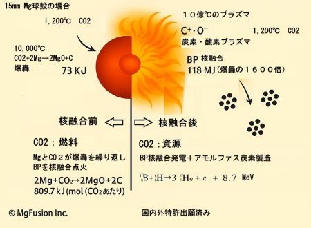 革新的核融合「MgFusion」が酷暑の原因となる地utf-8